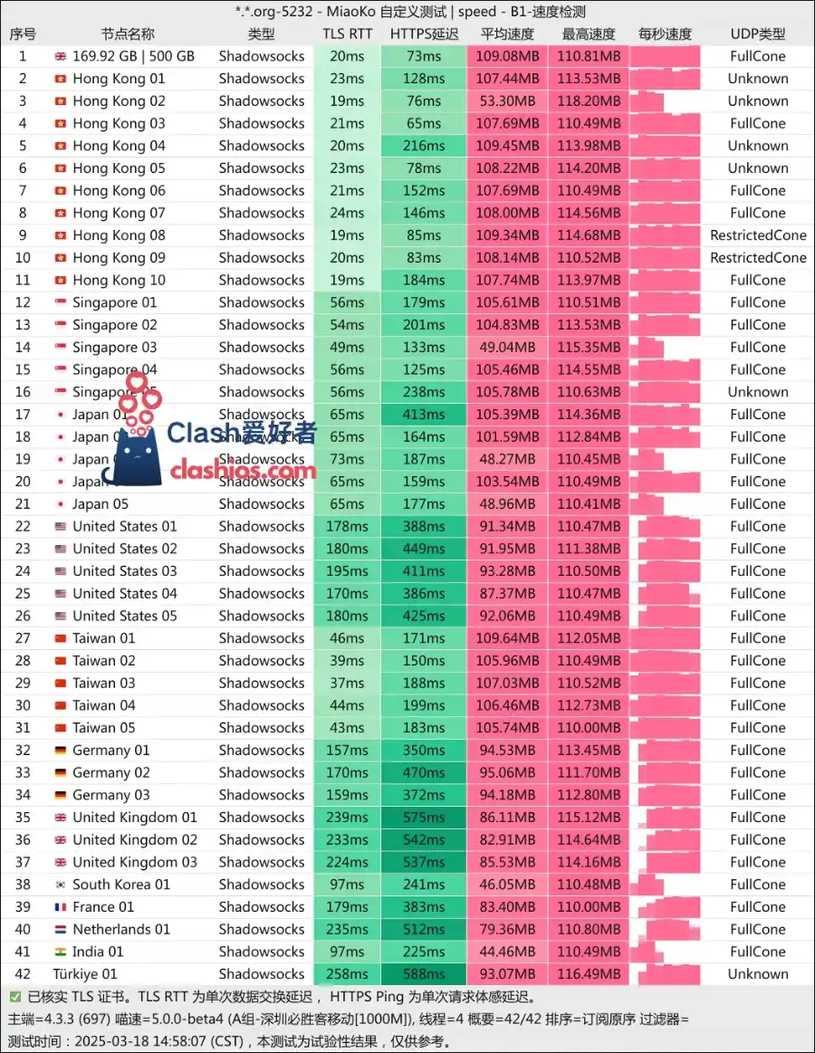 库洛米机场最新测速 Clash爱好者 库洛米机场最新测速 Clash爱好者