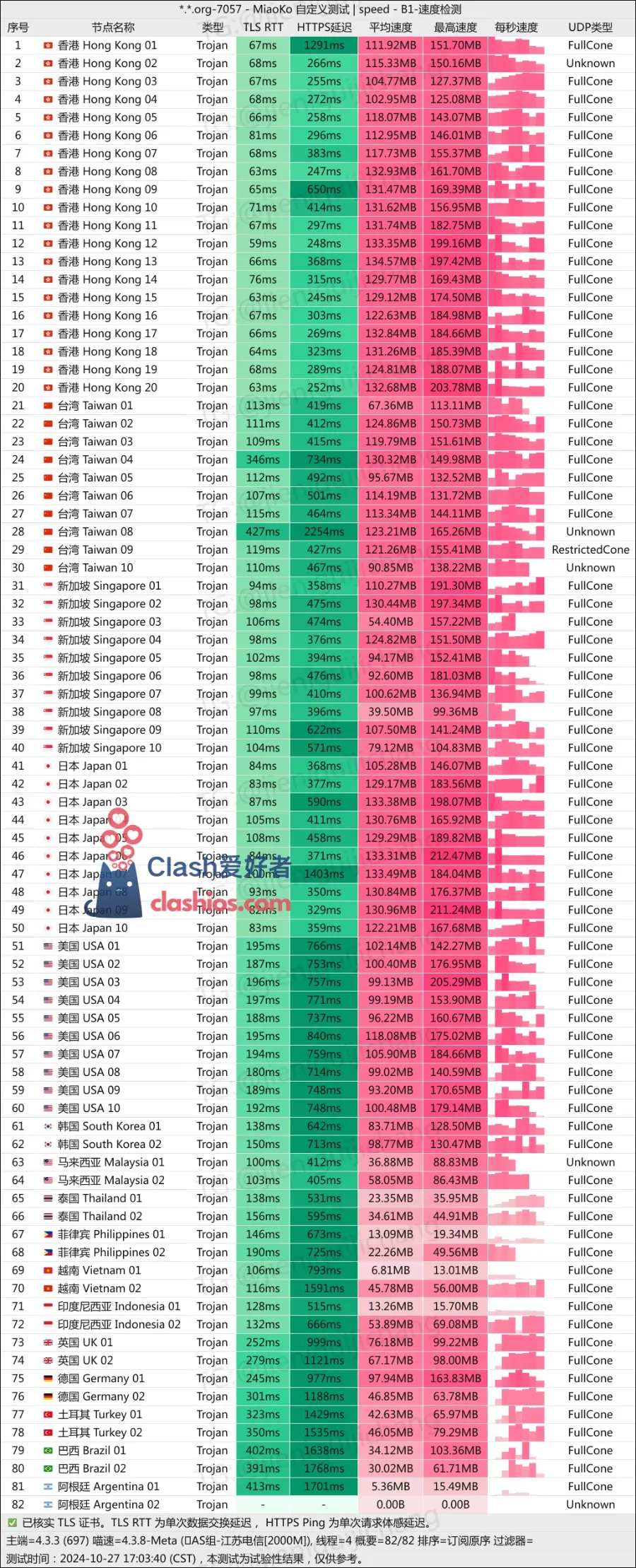 小旋风机场最新测速 Clash 爱好者