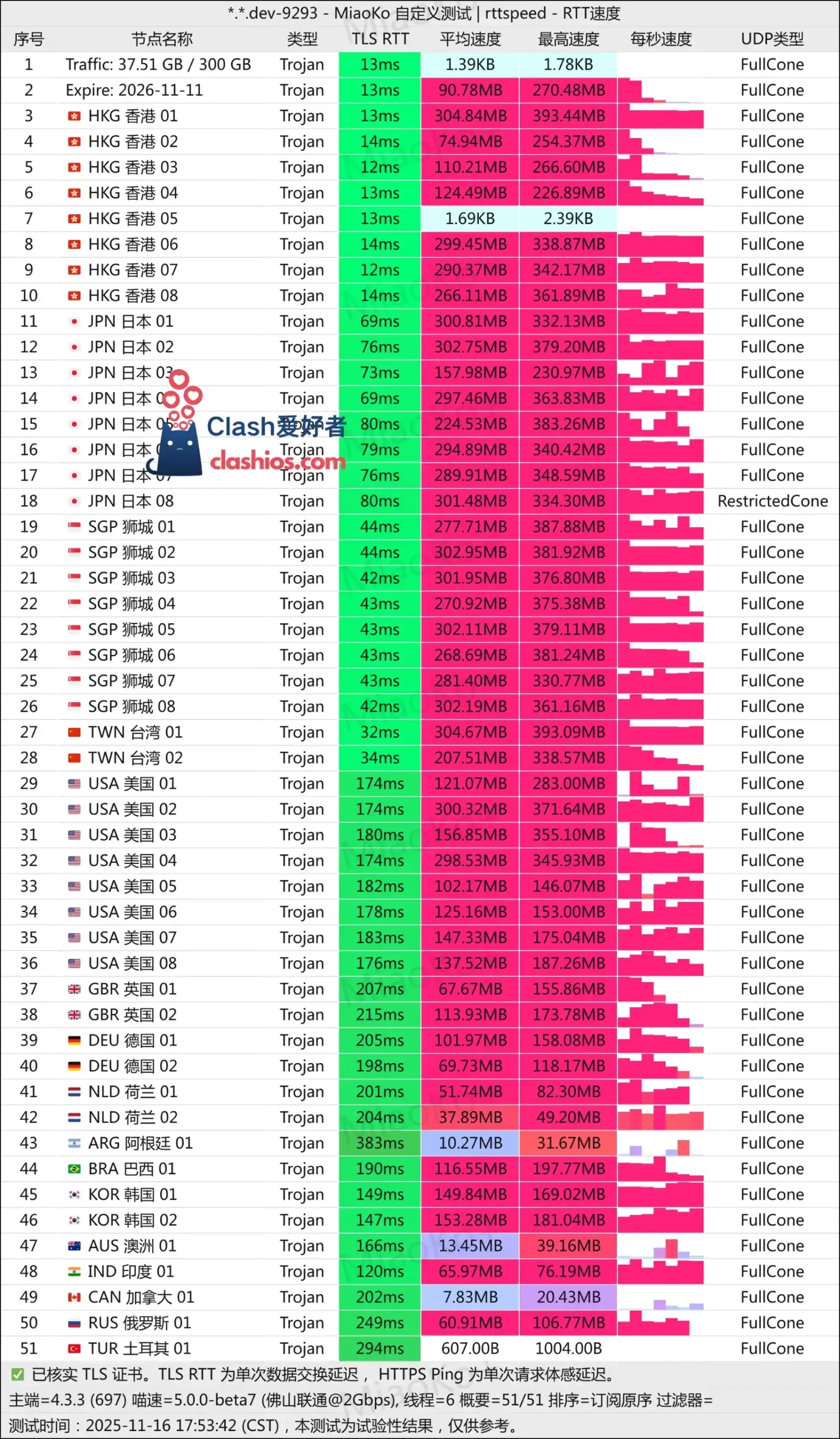 LinkCube 绿叶机场测速 LinkCube 绿叶机场测速