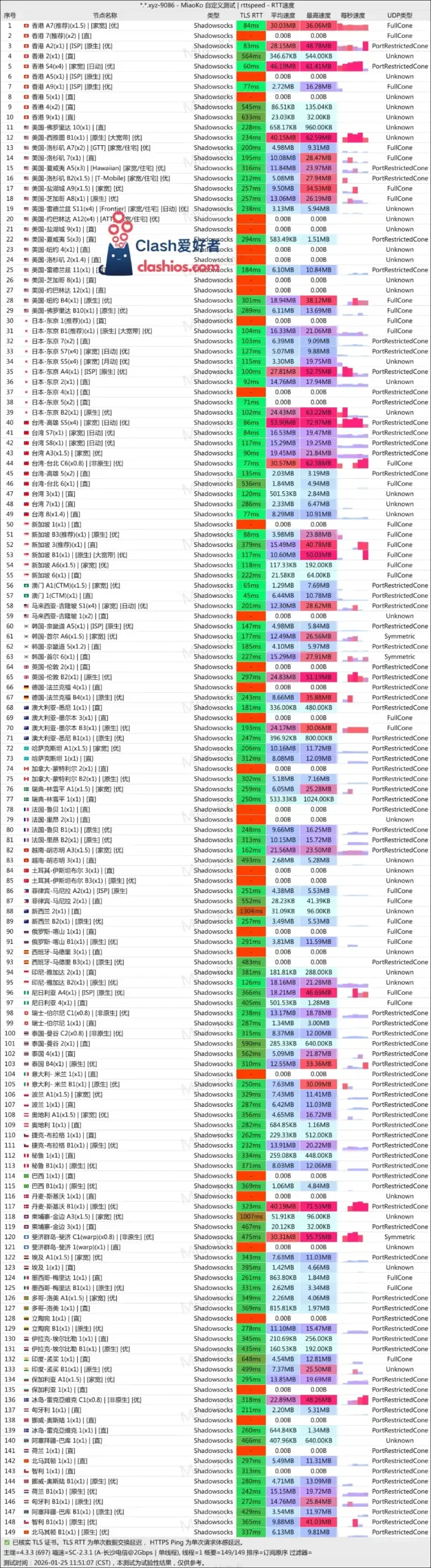 快冲云机场最新测速 快冲云机场最新测速